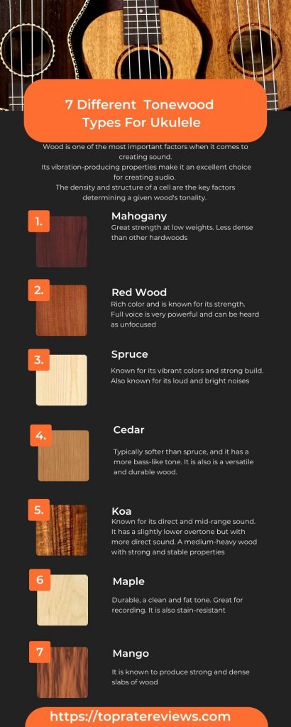 TRR Infographics - ukulele wood types