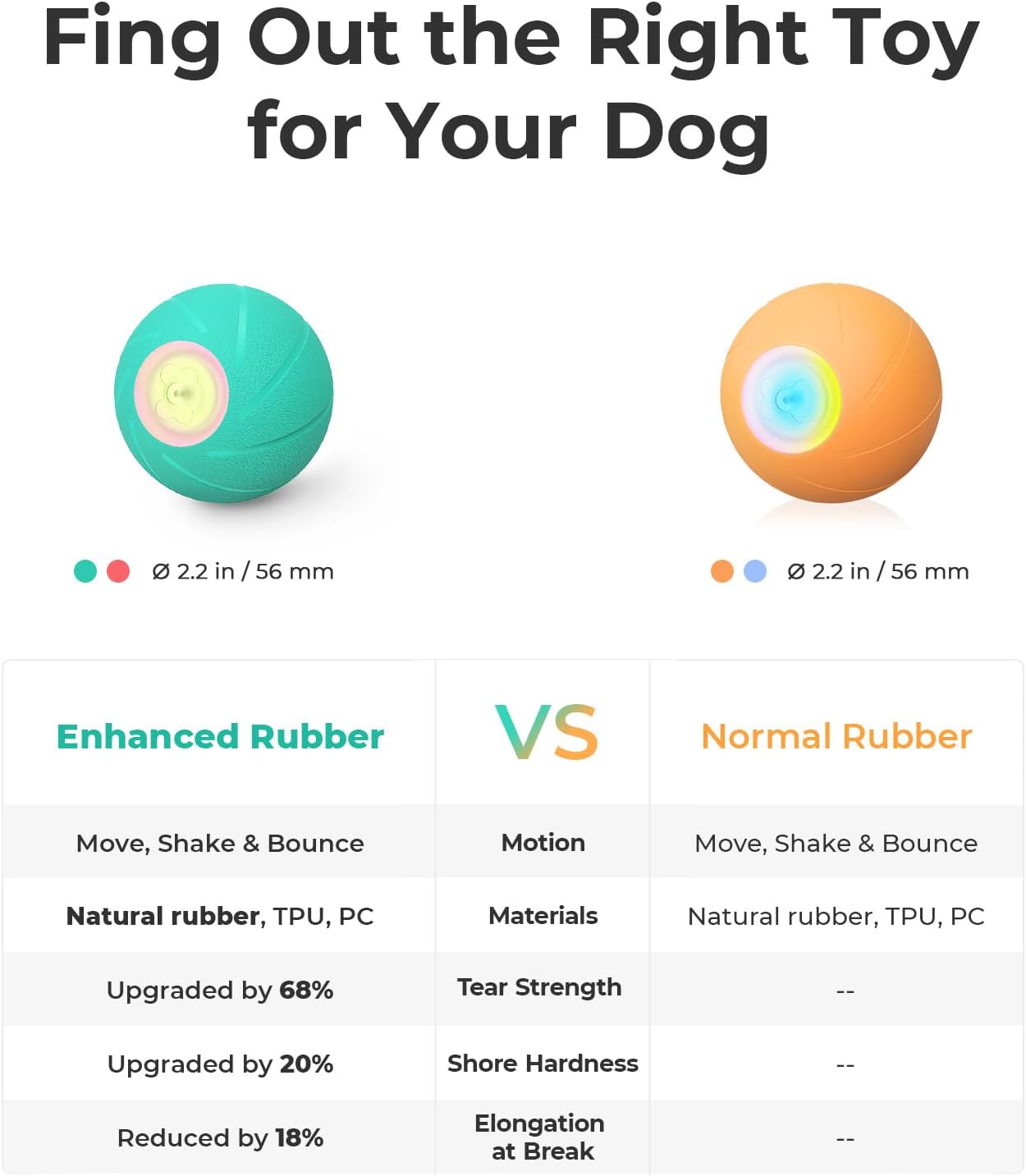 Cheerble [Enhanced Rubber Version] Intelligent Interactive Dog Toy Ball, Wicked Ball SE, 3 Interactive Modes, Active Rolling Ball for Puppy/Small Dogs with LED Lights, DC Rechargeable
